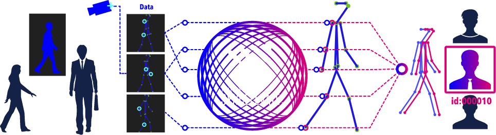 SYNCELEVATE